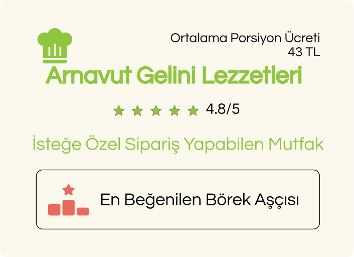Özel Yemek Siparişi