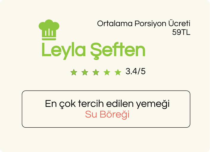 Özel Yemek Siparişi